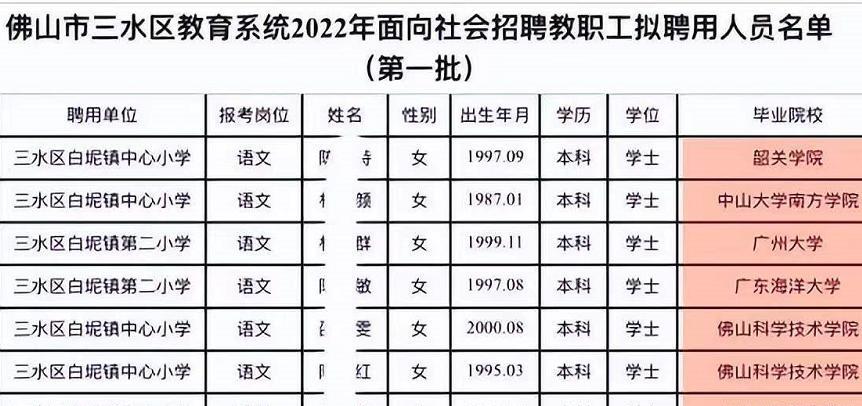 机器学习|2022佛山教师招聘名单出炉，看见民办三本家长不淡定了，直言胡闹
