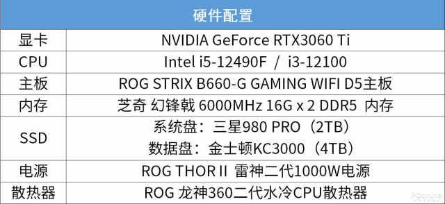 |i3也能超5GHz?ROG STRIX B660G GAMING主板评测