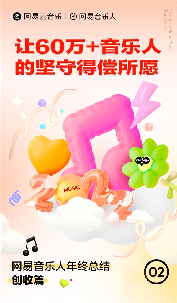 Java|网易云音乐发布2022音乐人创收总结,平台创新增收益,海外市场成亮点