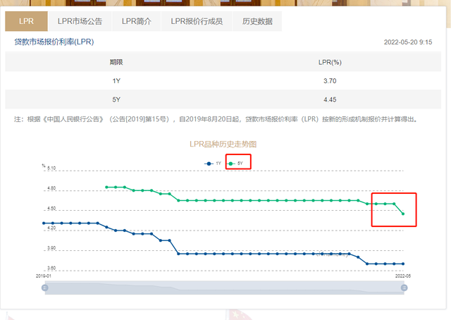 华侨城|美国房贷利率超过中国,什么信号?