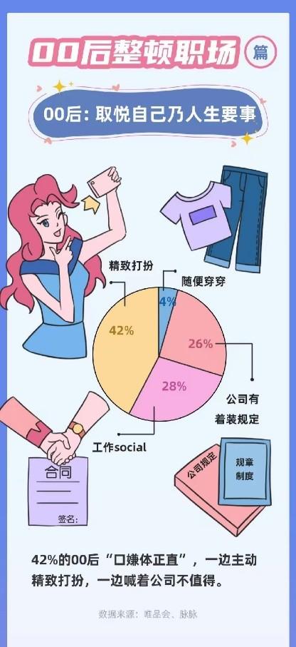00后|唯品会&脉脉数据出炉，揭开00后不同职场观