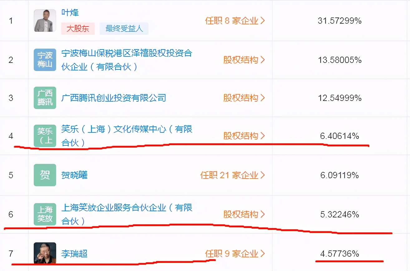 庞博|李诞公司演员股份曝光，想到呼兰和庞博，免不了一股失落的悲凉