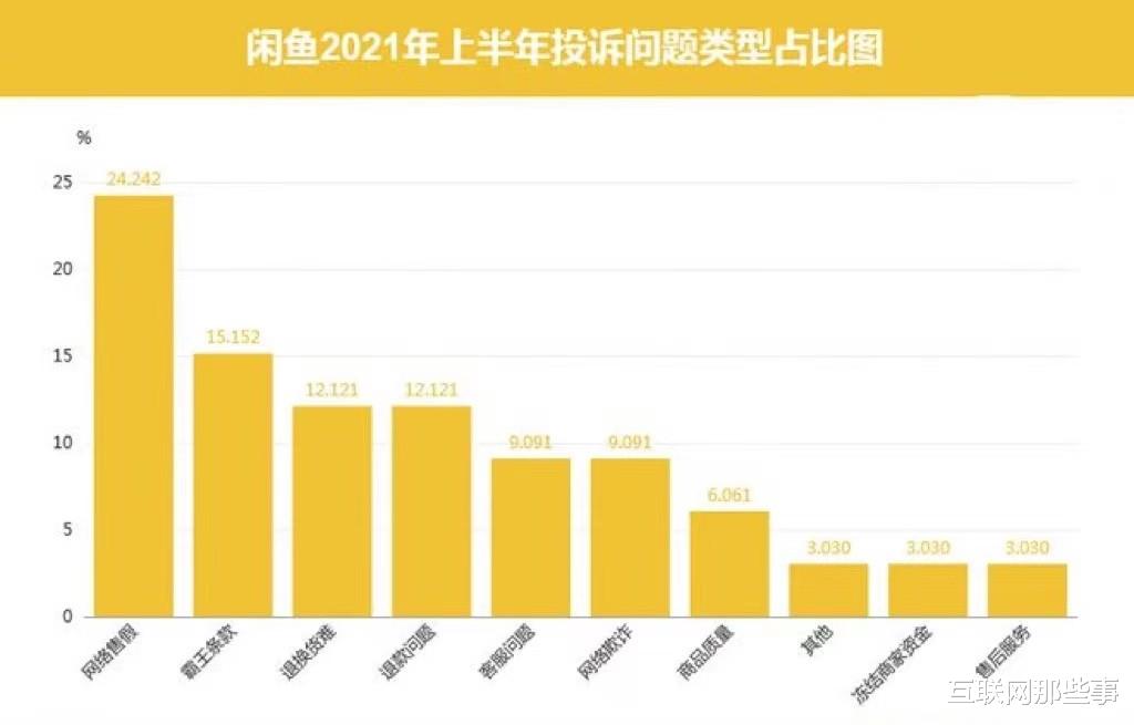 闲鱼|一句“我是学生”,把多少闲鱼卖家嫖的只剩裤衩?
