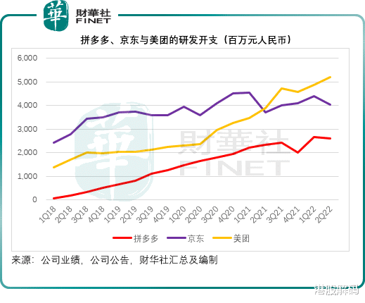石头科技|拼多多的增长神话是否可持续？