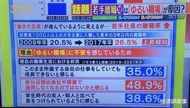 日本|大批日本年轻人因工作太轻松辞职？中国网友：不是很懂你们日本人
