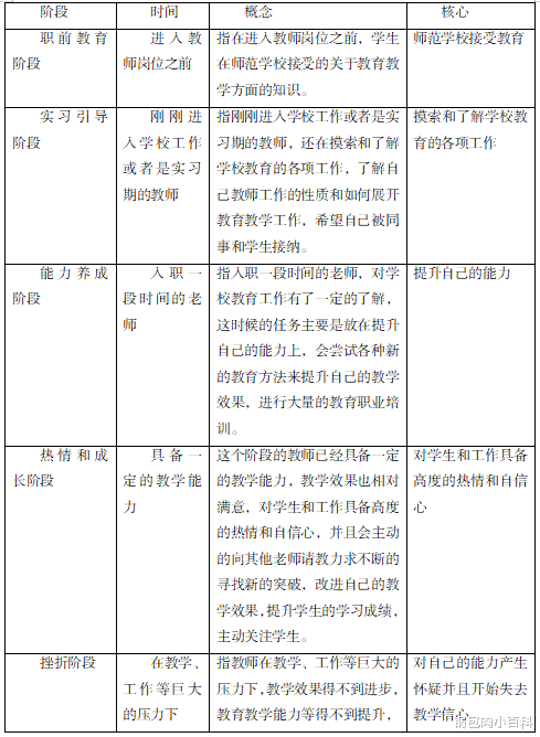 教师|费斯勒教师职业发展阶段论