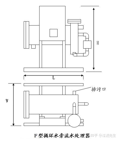 循环水旁流水处理器工作原理