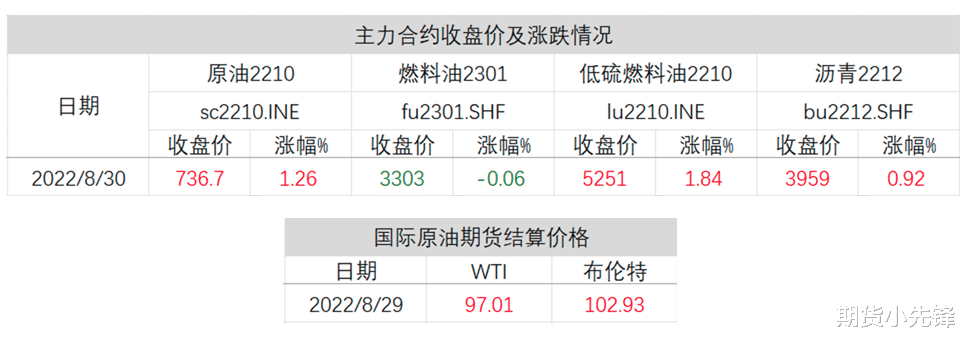 一夜变天 | 黑色和有色板块继续领跌期市,双焦,铁矿跌超5%?