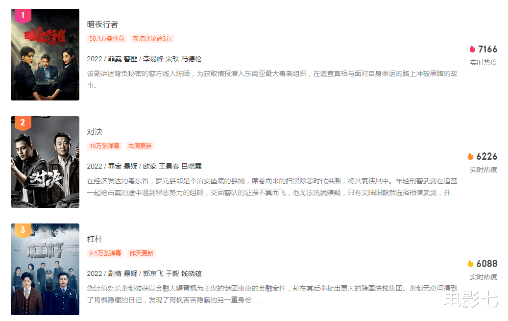 警察|看了10集《暗夜行者》，没想到真敢拍，事实证明，这部剧尺度很真实