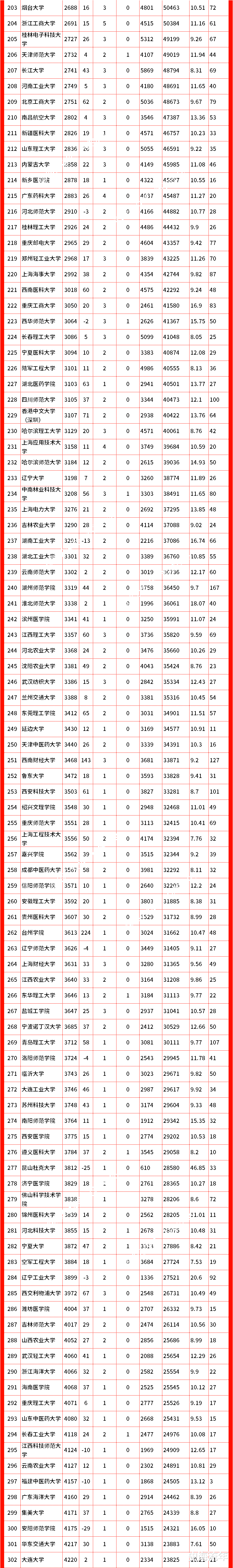 高校|清华、北大稳定！武大、华科双双退步！西安交大进步明显！2022年ESI大学排行榜发布！