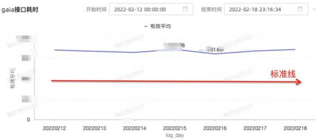 许达来|前端质量|基于业务驱动的前端性能有效实践案例