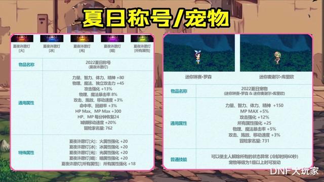 DNF:夏日礼包来了!但策划偷懒,把2017年的拿来继续卖