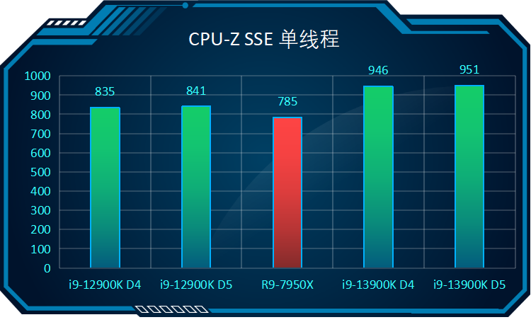 CPU|何谓最强?对比intel和AMD的消费级【旗舰处理器】