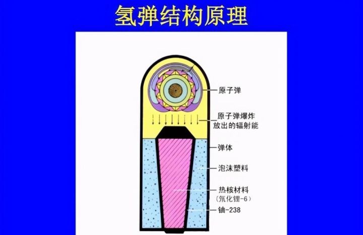 我国将建新式热核能生产装置,既能聚变也能裂变,规模世界最大