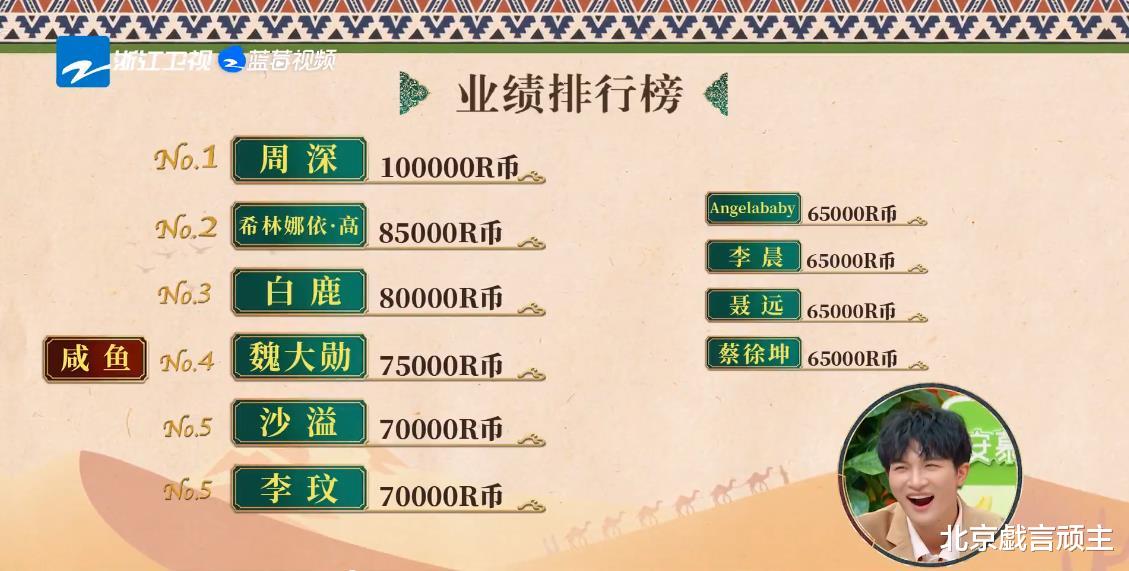 刘涛|奔跑吧十：周深爆笑飙舞，三次投资内卷全场，再次成就收视神话！