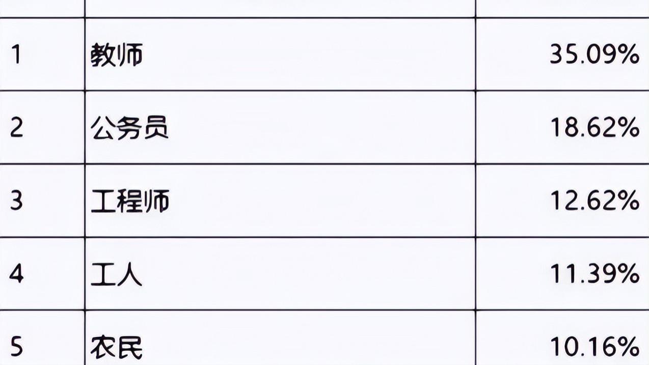 驾驶|学霸产出率最高的“父母职业组合”，还是得承认父母对孩子的影响