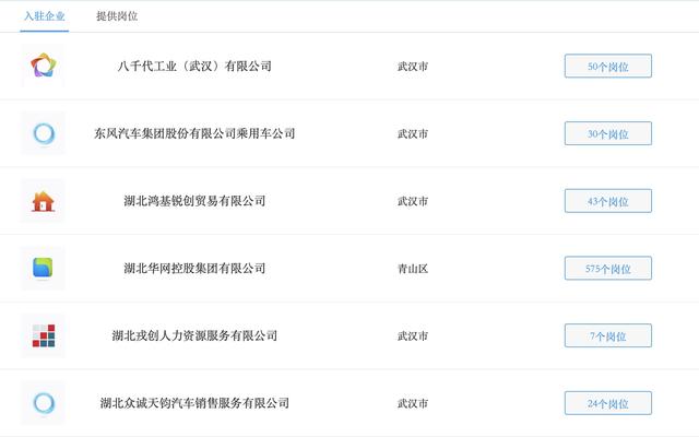 衬衫|速投!这些民营企业网络专场招聘会职等你来