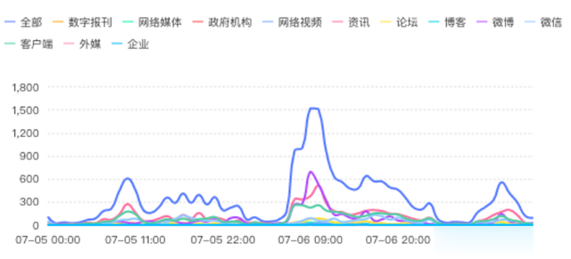 电子商务|苏宁易购不“易”,频频辟谣不尽人意