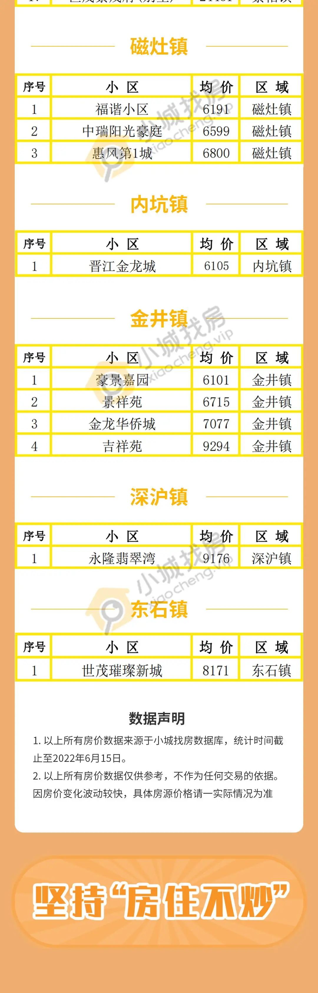 房价|最新房价出炉!晋江近300个楼盘是涨是跌全在这儿啦!