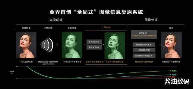 MySQL|华为Mate 50设计曝光，没有Mate 40好看又如何？