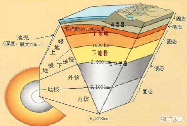 科学家在深海发现“第四种水”:原来水并非只有固态、液态和气态