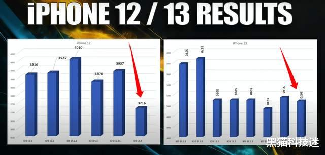 iOS|iOS15.4.1正式版全面推送：苹果终于承认续航问题