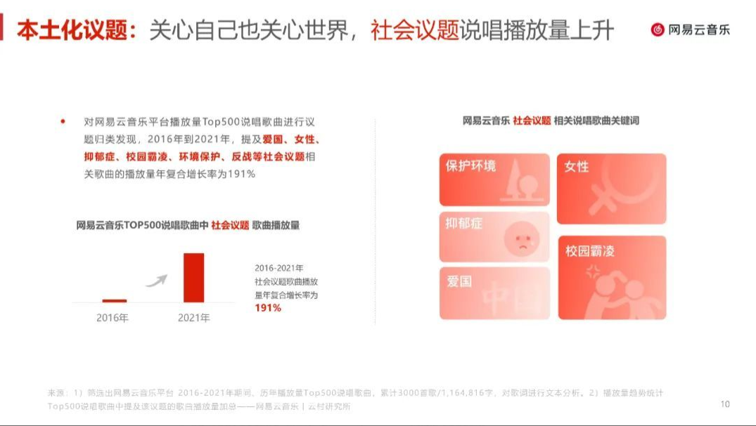 中国有嘻哈|中文说唱真的只剩下peace&love?