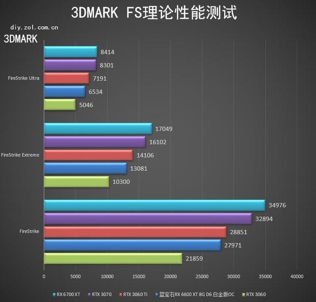 电子商务|攒机单点评：配置倒挂攒了个寂寞