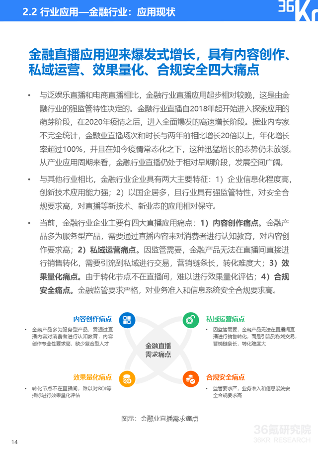 36氪|36氪研究院 | 2022年企业直播发展与应用研究报告