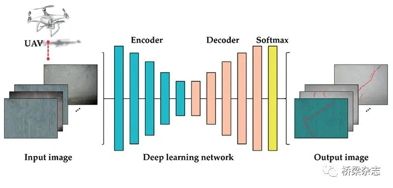 致远互联|跨时空协作的利器——基于生命周期管理的基础设施BIM平台