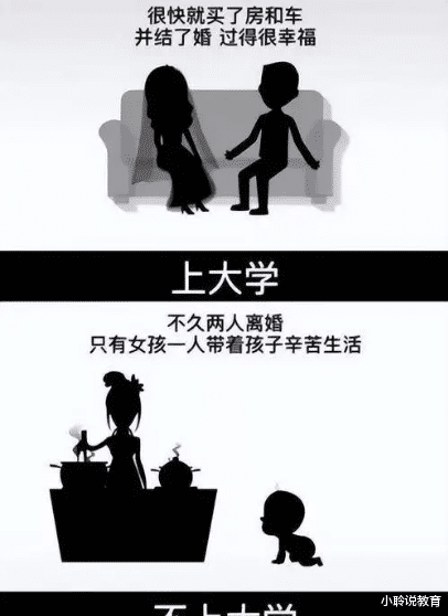 安徽|“上过大学”VS“没上大学”女生的差距,3张图完美诠释,太真实