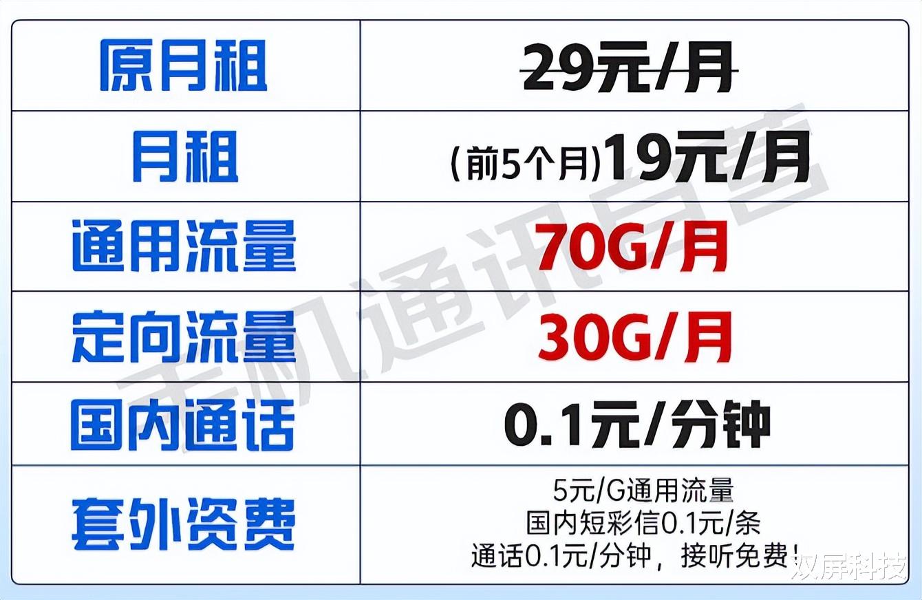 中国电信|中国电信良心了：19元月租+100G流量，网友的副卡终于有着落了！
