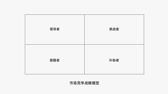 商业模式|2022年餐饮策略人必备的66个营销模型