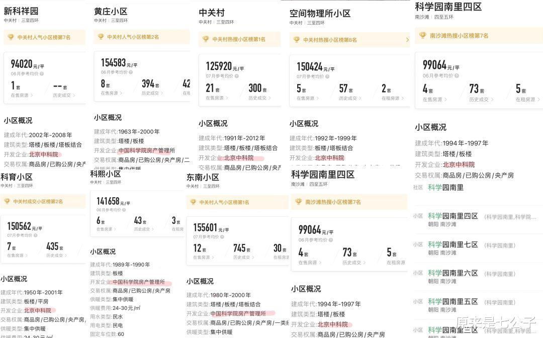 全民激愤!中科院老科学家蜗居13平老破小?事情反转了