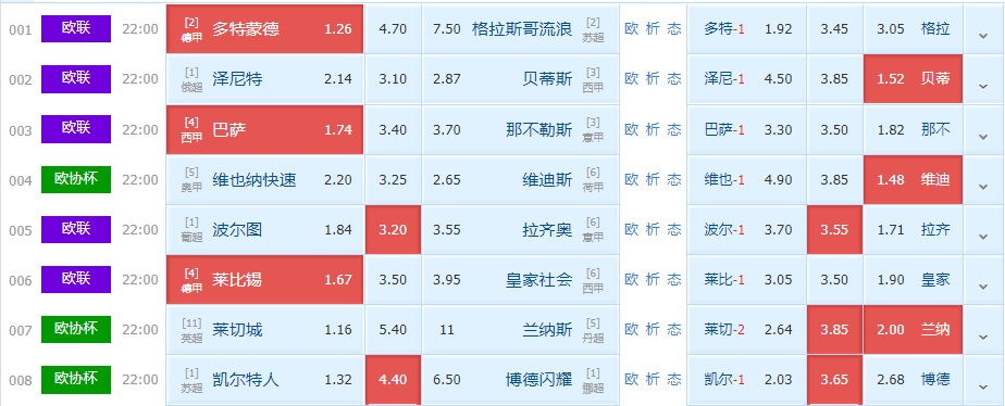 莱比锡|周四竞足赛事分析：无惧低温冰冻 贝蒂斯拒绝空手而回（附8串扫盘）