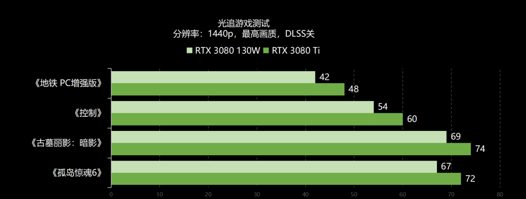 长焦镜头|80 Ti首登移动市场，GPU性能再破天花板，雷蛇灵刃17笔记本电脑全面评测
