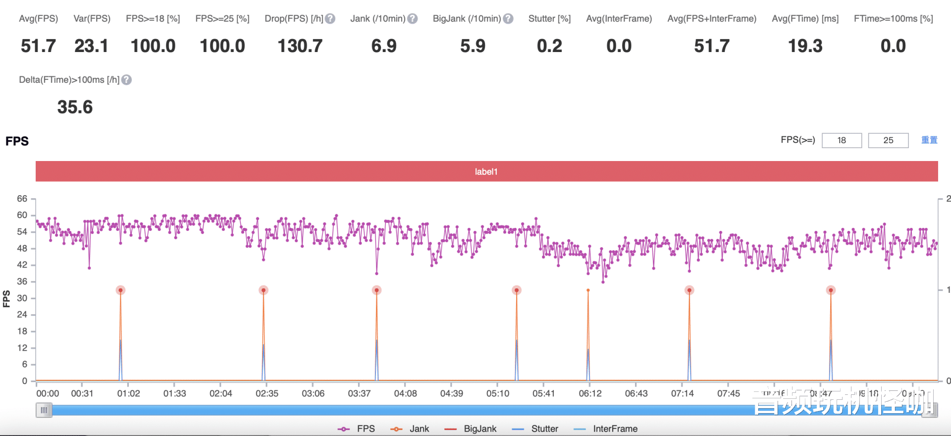 iqoo|新机体验分享，告诉你为什么选iQOO 9 Pro