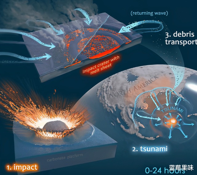 在6500万年前,恐龙毁灭时有多痛苦?2公里厚的岩层告诉你