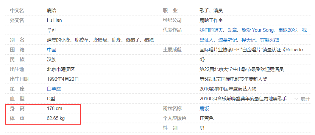 陈赫|《五哈2》迎来大体检，“五哈团”健康状况大公开，结果却令人意外