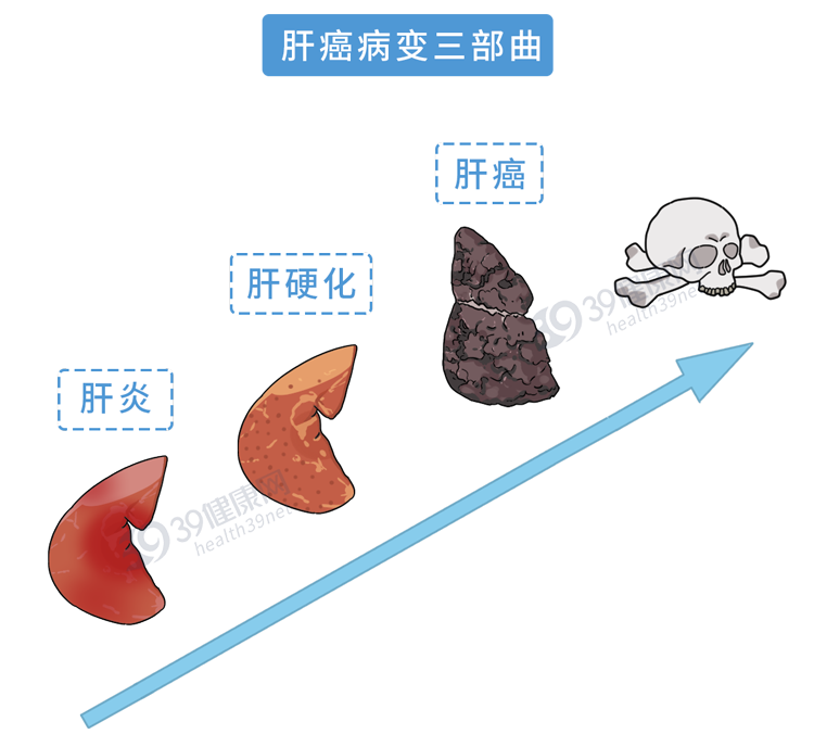 颈椎病|人体哪些器官容易受伤？这4个沉默的器官，医生一般不会告诉你