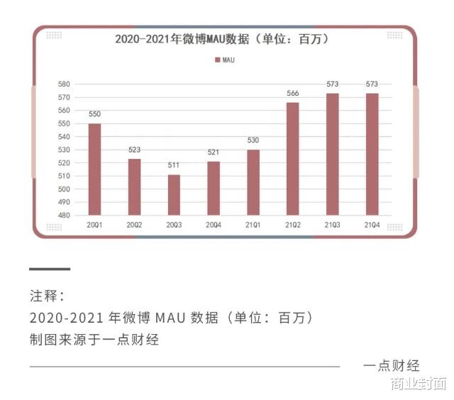 微博|2021年，微博打了一手好牌？