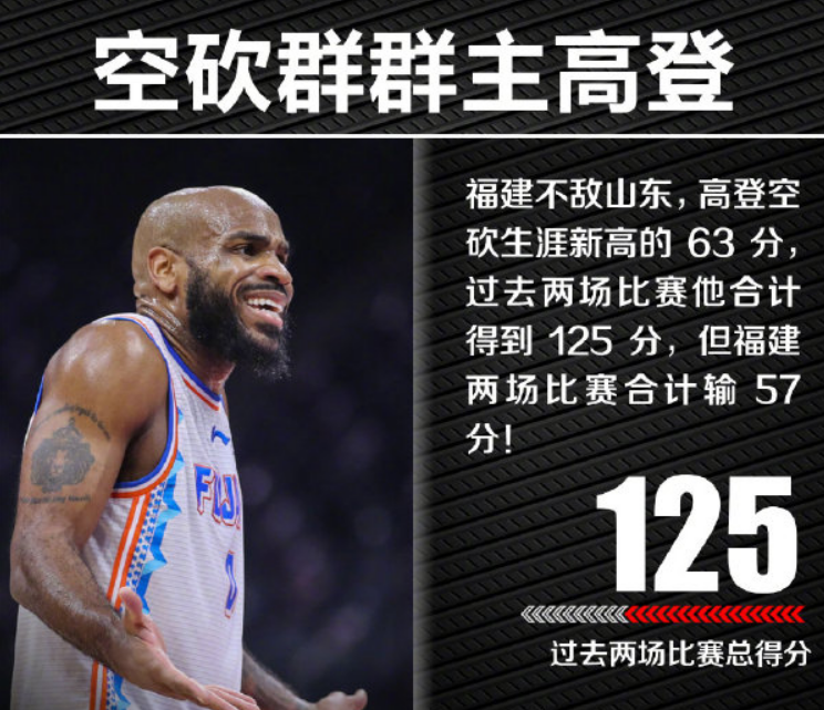 易建联|两战狂砍125分！毁了，又一支CBA球队毁了