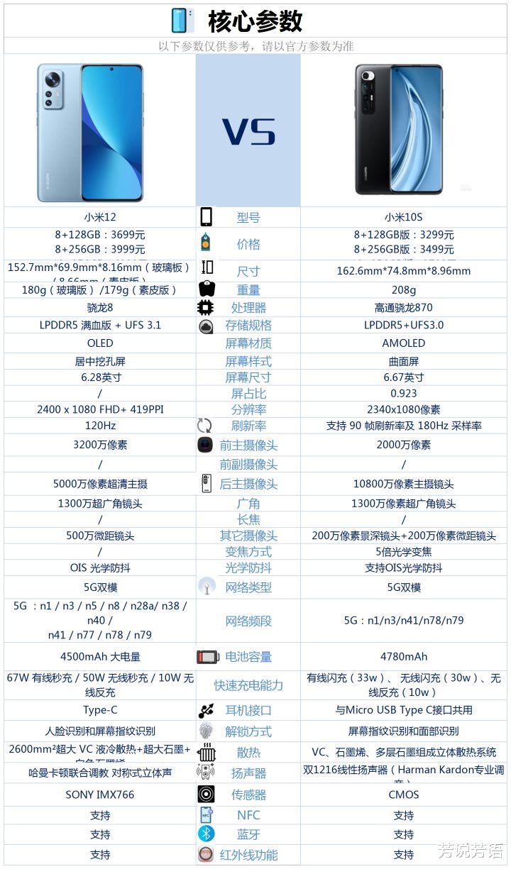 小米科技|小米12和小米10s相比较，该如何选？