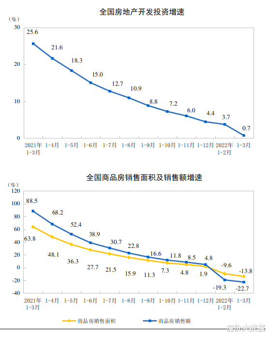 楼市一月一次下楼梯，剪刀差扩大，央行及时出台23条新举措