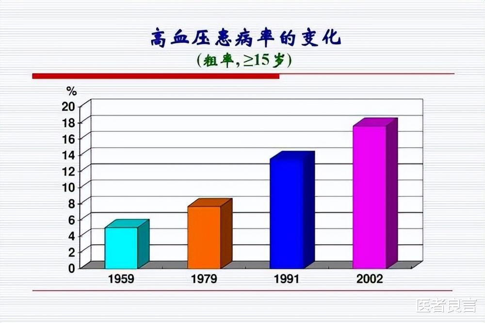 动脉硬化|52岁大叔，坚持喝醋软化血管，6个月后他怎么样了？