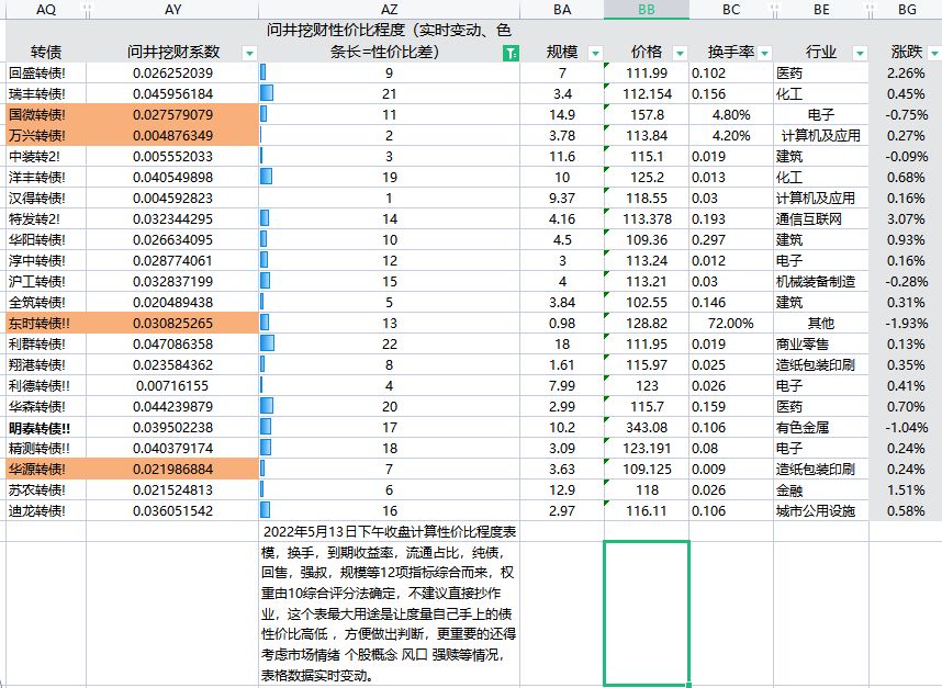 阅后即焚、妖债代码