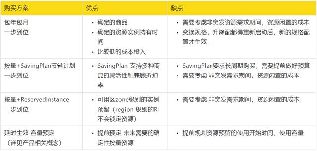 刪除|三種典型場景下的云上虛擬IDC（私有池）選購指南