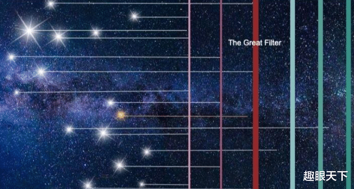 科学家发现地球正在靠近银河系大过滤器!人类可以躲过这次浩劫吗?