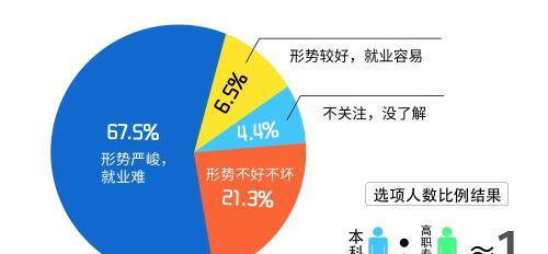 招聘|“空军工程大学”招聘文职，一经录用，薪资待遇令人羡慕！