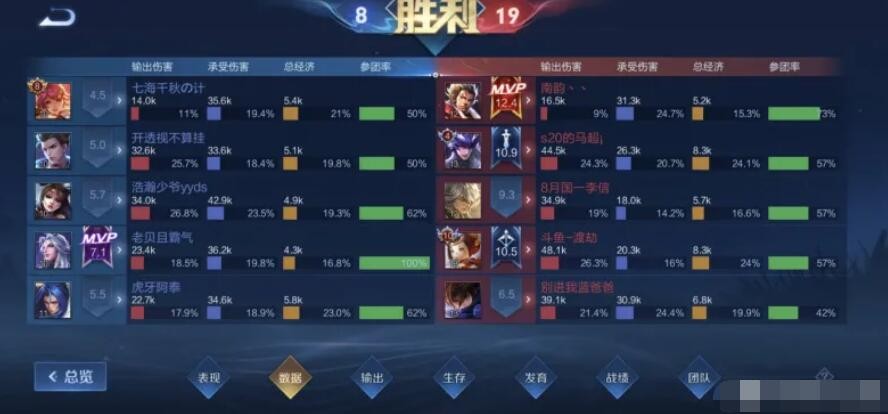 福州|阿泰怒怼职业新人，对方回复让他颜面尽失，发现真相粉丝怒了